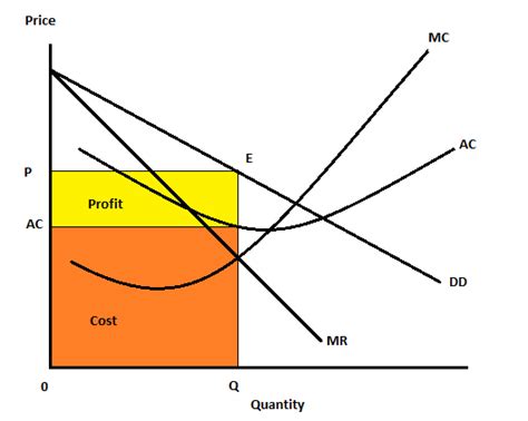acme monopoly|Assume Acme Corporation is a typical monopoly: Construct a .